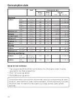 Preview for 76 page of Miele WT 2780 WPM Operating Instructions Manual