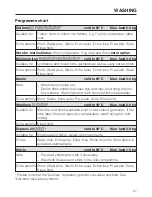 Предварительный просмотр 27 страницы Miele WT 2780 Operating Instructions Manual