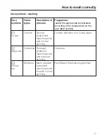 Preview for 17 page of Miele WT 946 i S WPS Operating Instructions Manual