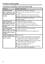 Preview for 58 page of Miele WTD 160 Operating Instructions Manual