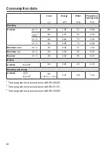 Preview for 82 page of Miele WTD 160 Operating Instructions Manual