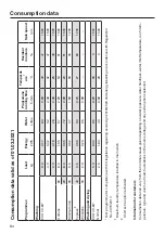 Preview for 84 page of Miele WTD 160 Operating Instructions Manual