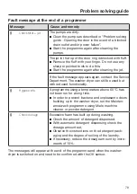 Preview for 79 page of Miele WTH 120 WPM Operating Instructions Manual