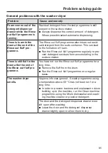 Preview for 85 page of Miele WTH 120 WPM Operating Instructions Manual