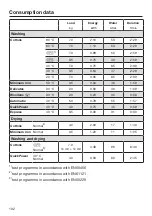 Preview for 102 page of Miele WTH 120 WPM Operating Instructions Manual