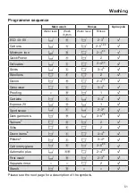 Preview for 51 page of Miele WTW 870 WPM Operating Instructions Manual