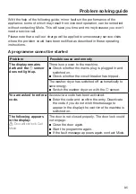 Preview for 85 page of Miele WTW 870 WPM Operating Instructions Manual