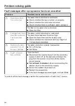 Preview for 86 page of Miele WTW 870 WPM Operating Instructions Manual