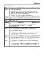 Preview for 39 page of Miele WTZH 730 WPM Operating Instructions Manual