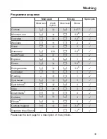 Preview for 43 page of Miele WTZH 730 WPM Operating Instructions Manual