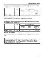 Preview for 105 page of Miele WTZH 730 WPM Operating Instructions Manual