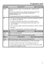 Предварительный просмотр 31 страницы Miele WWD 120 Operating Instructions Manual