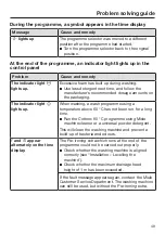 Предварительный просмотр 49 страницы Miele WWD 120 Operating Instructions Manual