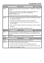 Preview for 31 page of Miele WWD 320 Operating Instructions Manual