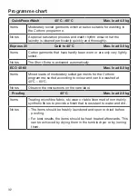 Preview for 32 page of Miele WWD 320 Operating Instructions Manual