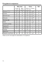 Preview for 36 page of Miele WWD 320 Operating Instructions Manual