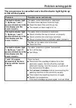 Preview for 49 page of Miele WWD 320 Operating Instructions Manual