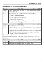 Preview for 41 page of Miele WWE760 Operating Instructions Manual