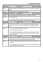 Preview for 43 page of Miele WWE760 Operating Instructions Manual