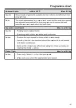 Preview for 45 page of Miele WWE760 Operating Instructions Manual