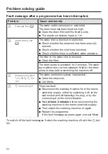 Preview for 64 page of Miele WWE760 Operating Instructions Manual