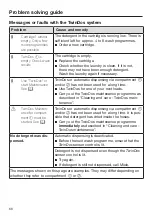 Preview for 66 page of Miele WWE760 Operating Instructions Manual