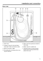 Preview for 75 page of Miele WWE760 Operating Instructions Manual