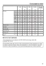 Preview for 85 page of Miele WWE760 Operating Instructions Manual