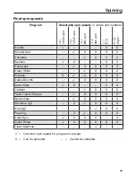 Preview for 33 page of Miele WWF 060 Operating Instructions Manual