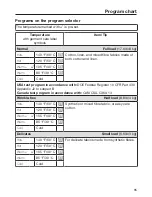 Preview for 35 page of Miele WWF 060 Operating Instructions Manual