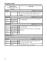 Preview for 36 page of Miele WWF 060 Operating Instructions Manual