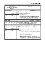 Preview for 37 page of Miele WWF 060 Operating Instructions Manual