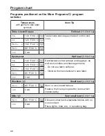 Preview for 38 page of Miele WWF 060 Operating Instructions Manual