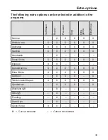 Preview for 43 page of Miele WWF 060 Operating Instructions Manual