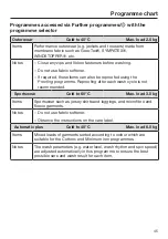 Preview for 45 page of Miele WWG 660 Operating Instructions Manual