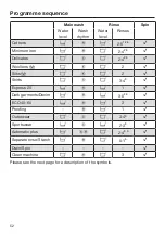 Preview for 52 page of Miele WWG 660 Operating Instructions Manual