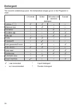 Preview for 58 page of Miele WWG 660 Operating Instructions Manual