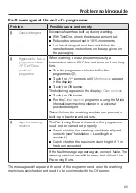 Preview for 65 page of Miele WWG 660 Operating Instructions Manual