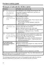 Preview for 66 page of Miele WWG 660 Operating Instructions Manual