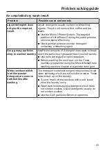 Preview for 69 page of Miele WWG 660 Operating Instructions Manual