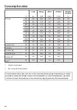 Preview for 86 page of Miele WWG 660 Operating Instructions Manual