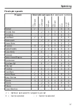 Preview for 37 page of Miele WWH 660 Operating Instructions Manual