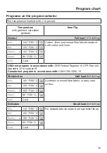 Preview for 39 page of Miele WWH 660 Operating Instructions Manual