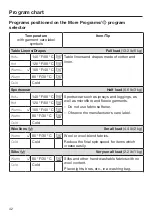 Preview for 42 page of Miele WWH 660 Operating Instructions Manual