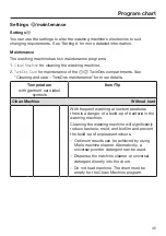 Preview for 45 page of Miele WWH 660 Operating Instructions Manual