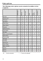 Preview for 48 page of Miele WWH 660 Operating Instructions Manual