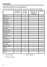 Preview for 52 page of Miele WWH 660 Operating Instructions Manual