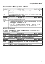 Предварительный просмотр 43 страницы Miele WWI 860 WPS Operating Instructions Manual