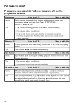 Предварительный просмотр 46 страницы Miele WWI 860 WPS Operating Instructions Manual