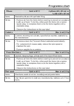 Предварительный просмотр 47 страницы Miele WWI 860 Operating Instructions Manual